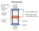Piezoelement GNU-Lizenz für freie Dokumentation